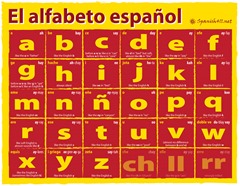 Spanish-Alphabet