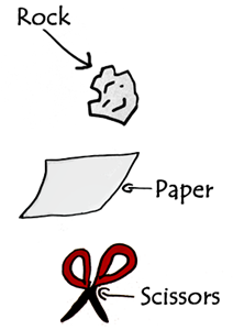 Illustration of Rock-Paper-Scissors