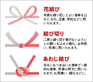 Illustration of How to Make Japanese Mizuhiki Knots