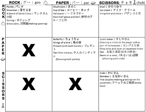 ぐーちょきぱーでなにつくろ (Goo Choki Pa) - Japanese Children's Songs - Japan - Mama Lisa's World: Children's Songs and Rhymes from Around the World  - Comment After Song Image