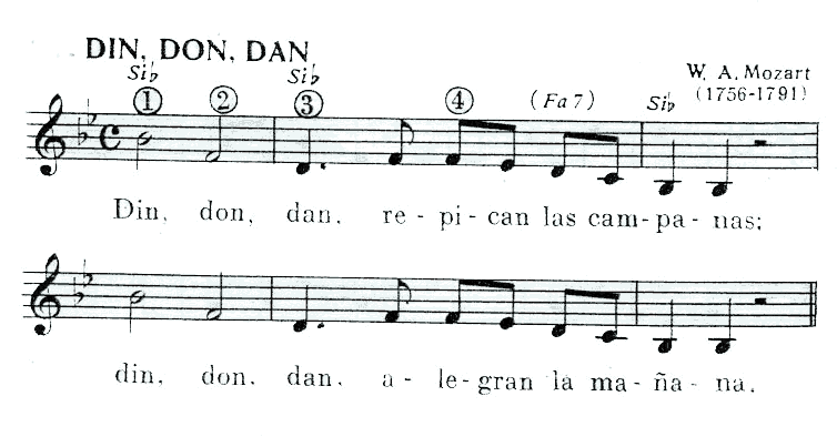 Partition musicale - Din, Don, Dan