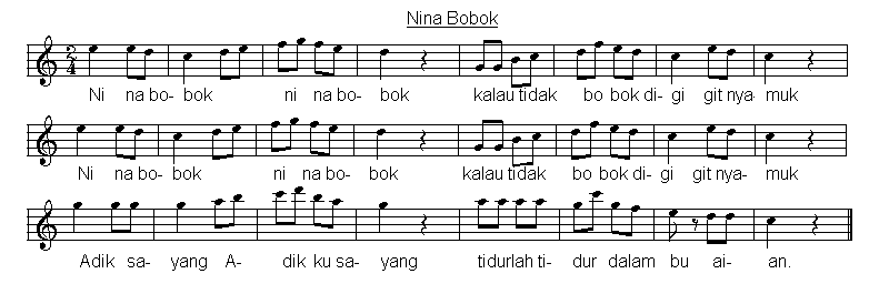 Partition musicale - Nina Bobo