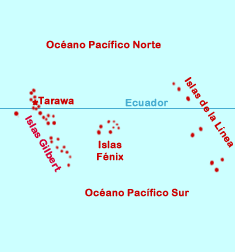 Kiribati